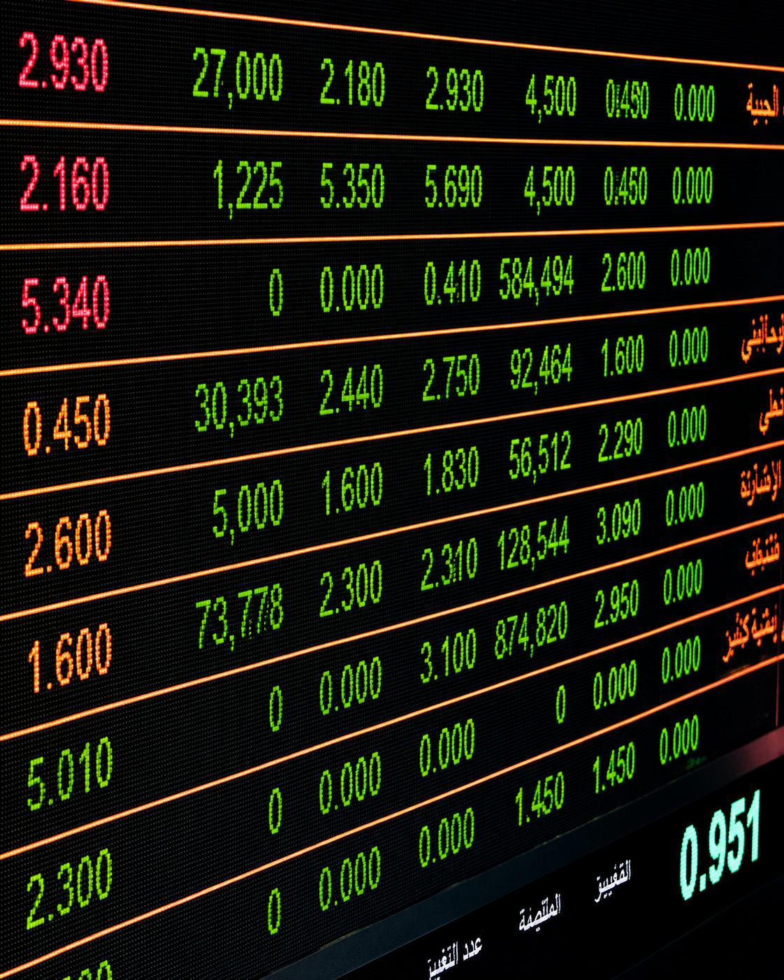 Market Research and Analysis